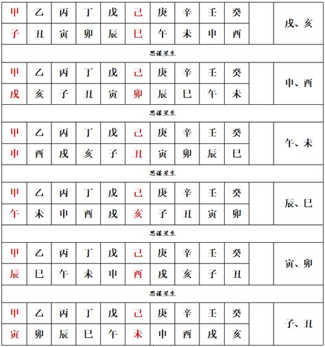 奇門遁甲 空亡|孟先生笔记丨奇门遁甲中空亡如何运用